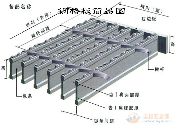 金属网格板有什么用