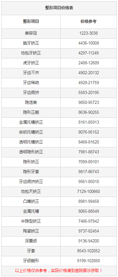 口腔诊所价目表合集