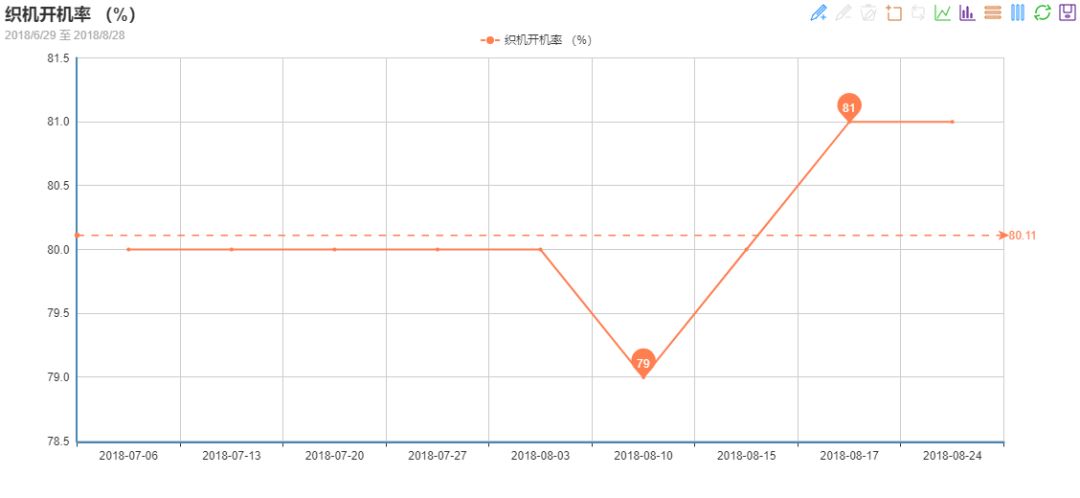 坯布的原材料是什么