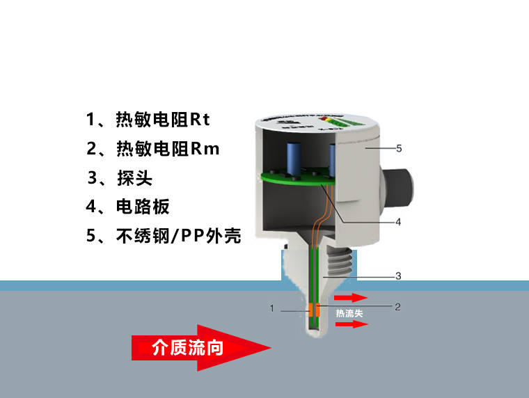 吹塑机与电导率仪原理区别