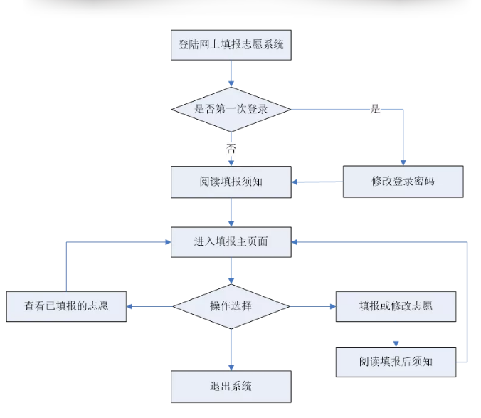 收费站集装箱查验流程