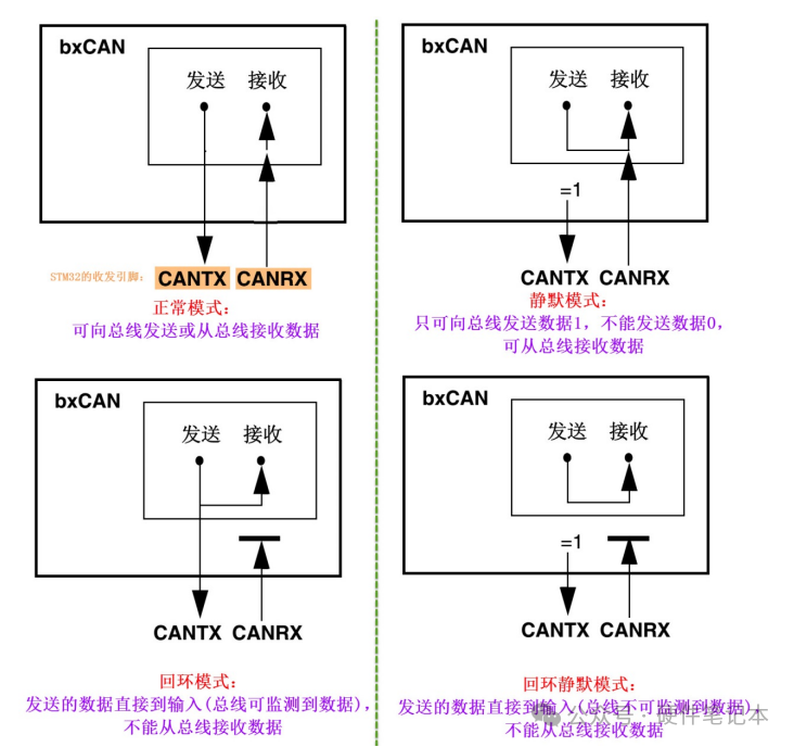 后桥装配有几道工序流程