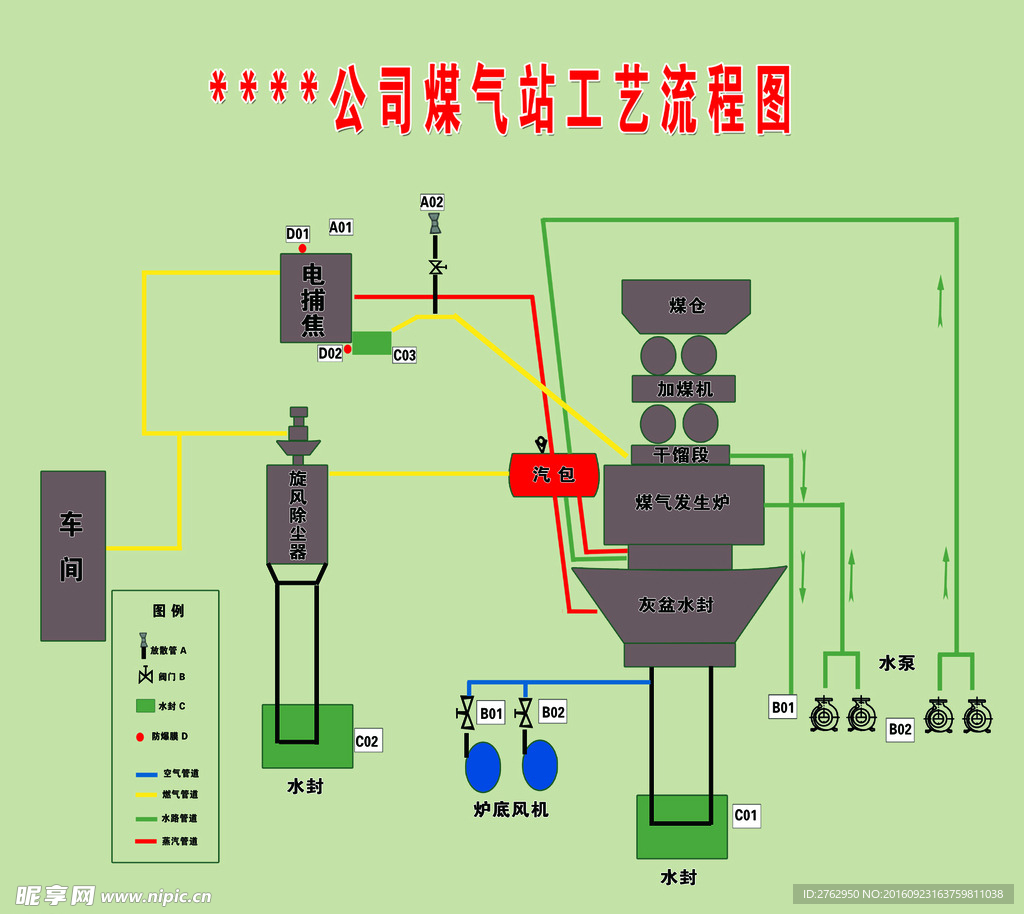 煤气发生炉工艺