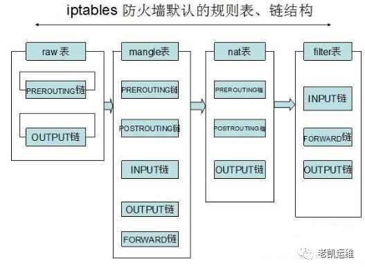 防火墙与中继器作用一样吗