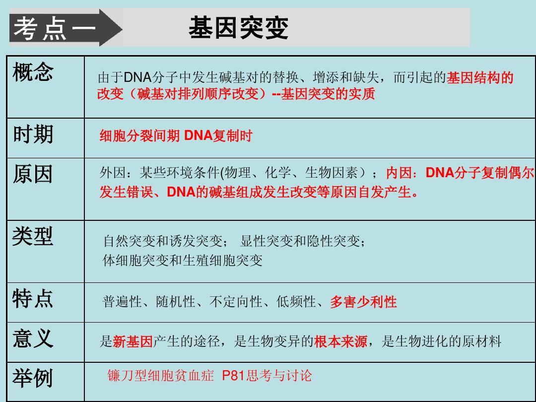 白血病会不会遗传下一代