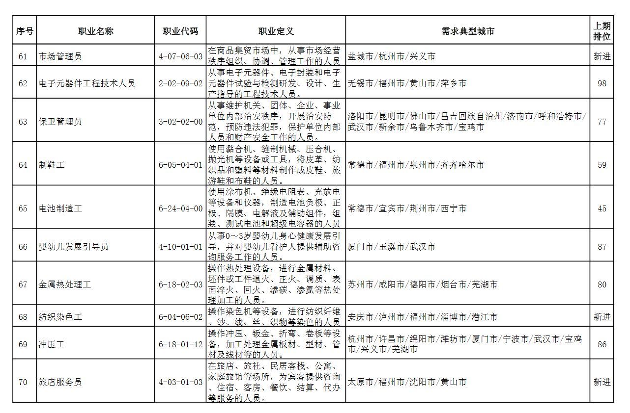 保洁用品品牌排行榜