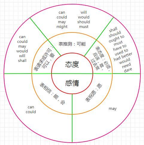 活塞环有哪两种?其作用是什么?