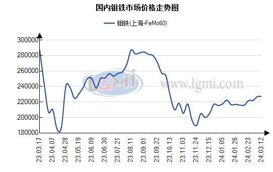 废钼价格是多少钱一公斤