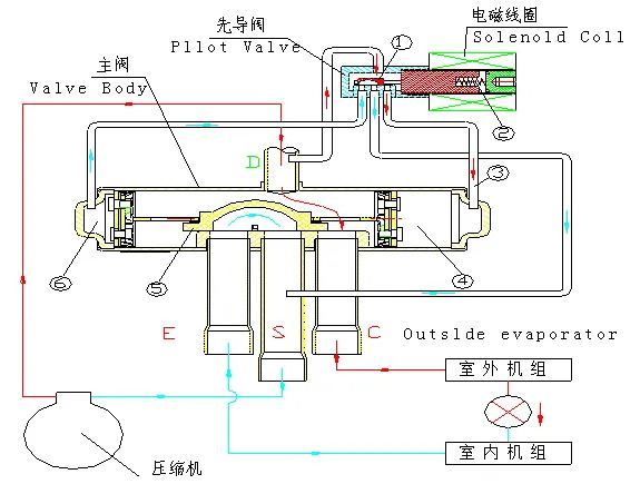 水流探头工作原理