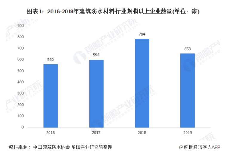 日用品都有哪些产品