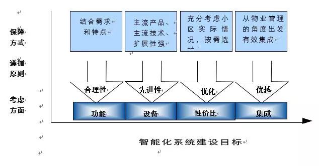 高压半导体层安全长度