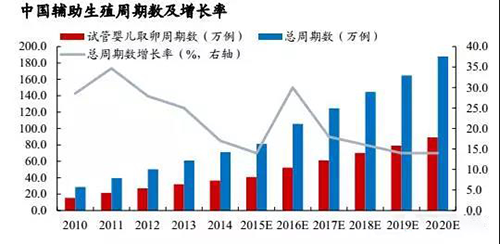 泰国生殖医院哪家好