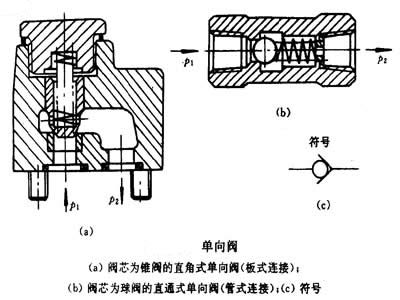 单向阀阀芯材料