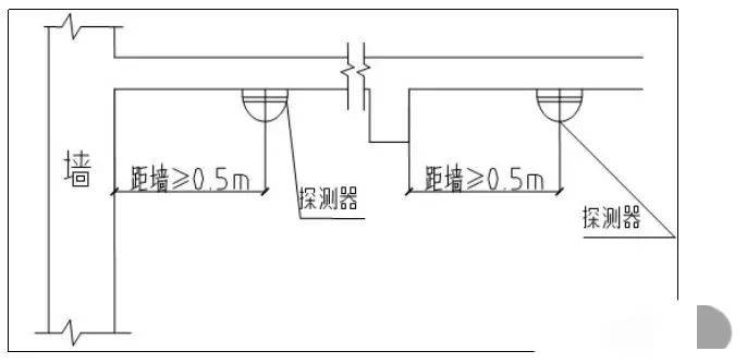 喷头与送风口距离,喷头与送风口距离，时代背景下的评估与说明,专业说明评估_Mixed83.33.12