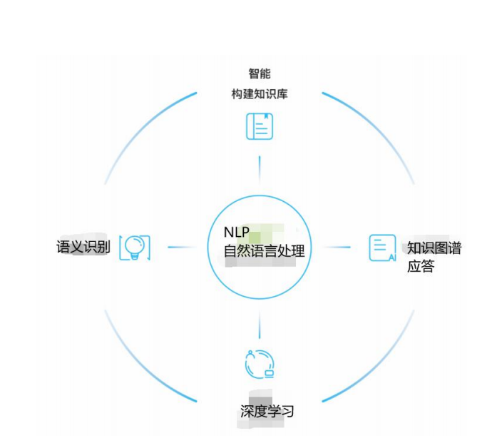 智能纤维的应用