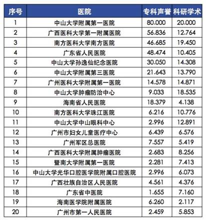 全国眼科医院排名榜单