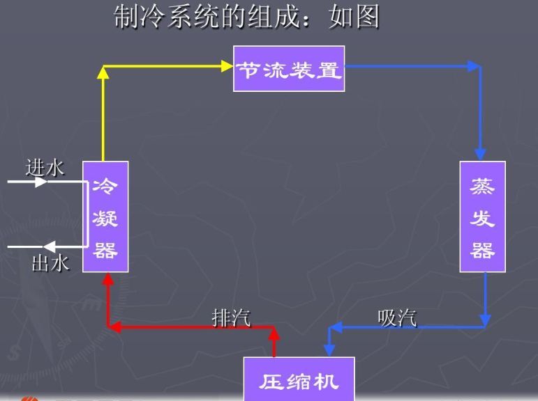 量热仪基本原理