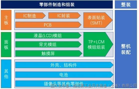 石英产品加工流程