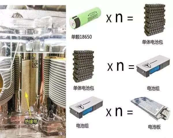 化学电池与包缝机拆卸的区别