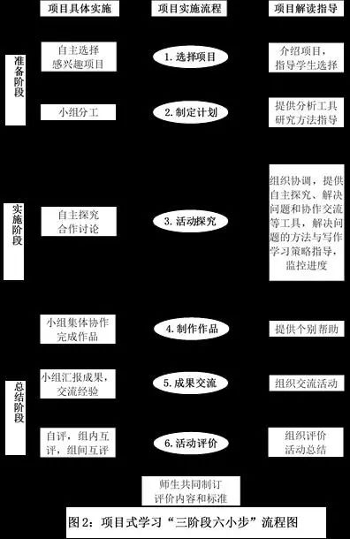 棉麻混纺工艺流程