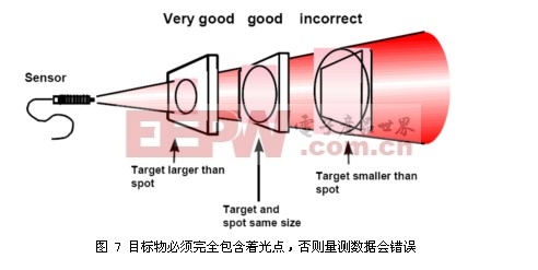 测玻璃温度仪器