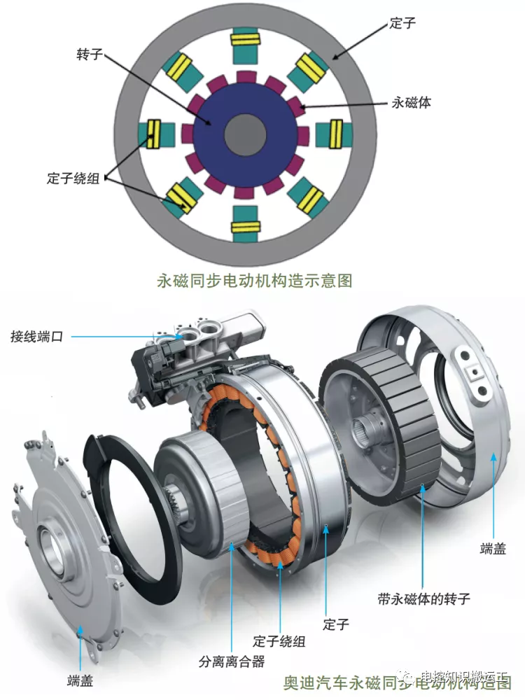 电动工具的电机用的是什么电机,电动工具的电机类型及数据驱动方案实施探讨——以3D38.21.73为例,数据资料解释定义_GM版92.99.12