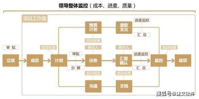 装饰用的纺织品有哪些