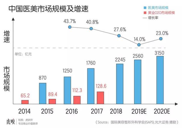 人流的费用是多少费用