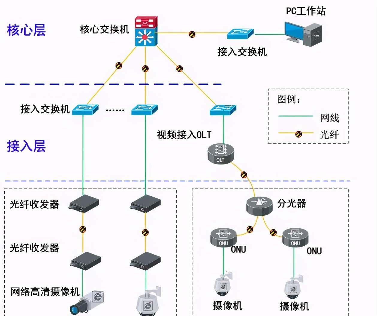 高性能网络交换机