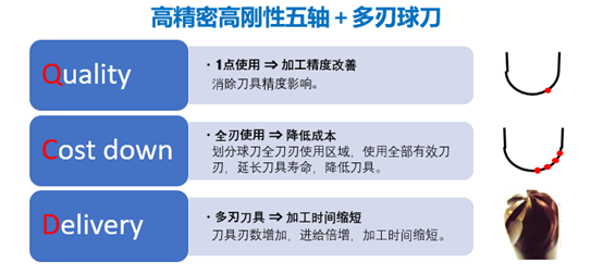 蛋白饲料加工