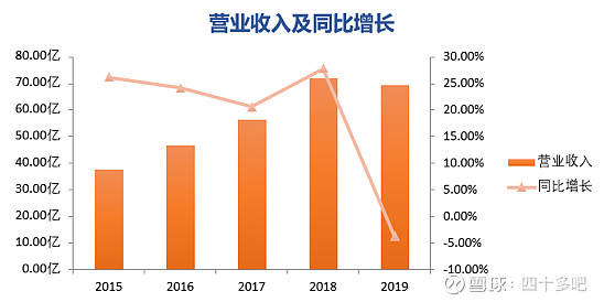 聚砜类材料