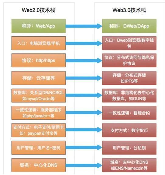 游戏和互联网