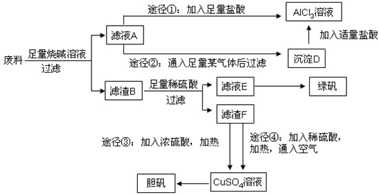 废金属对人体的危害