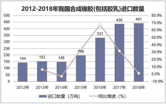 合成橡胶是什么意思