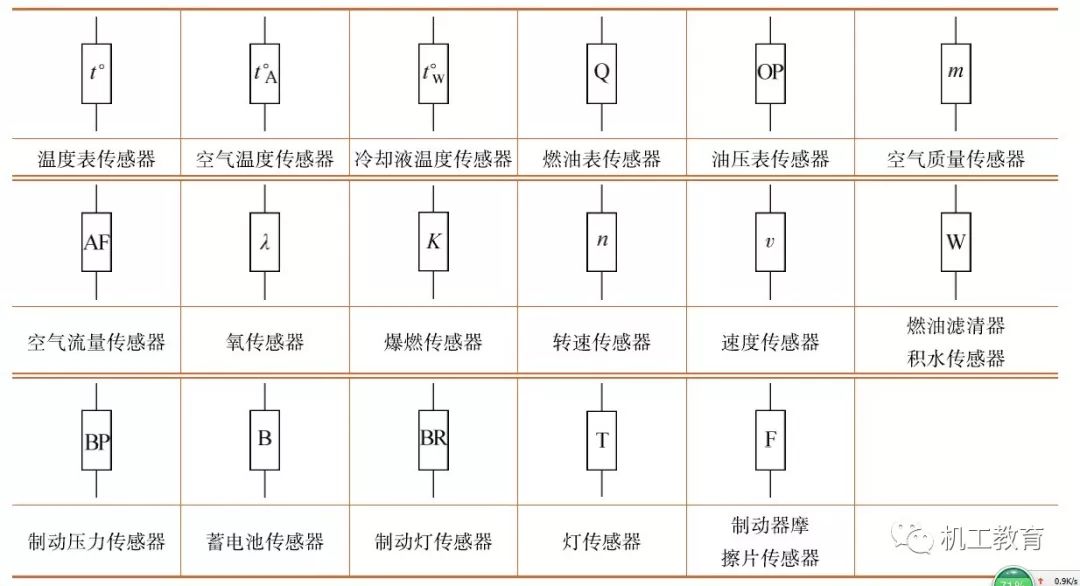 电源三插头的三个符号