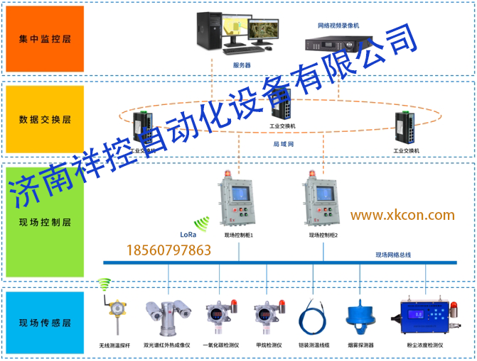 安全气囊控制模块的作用