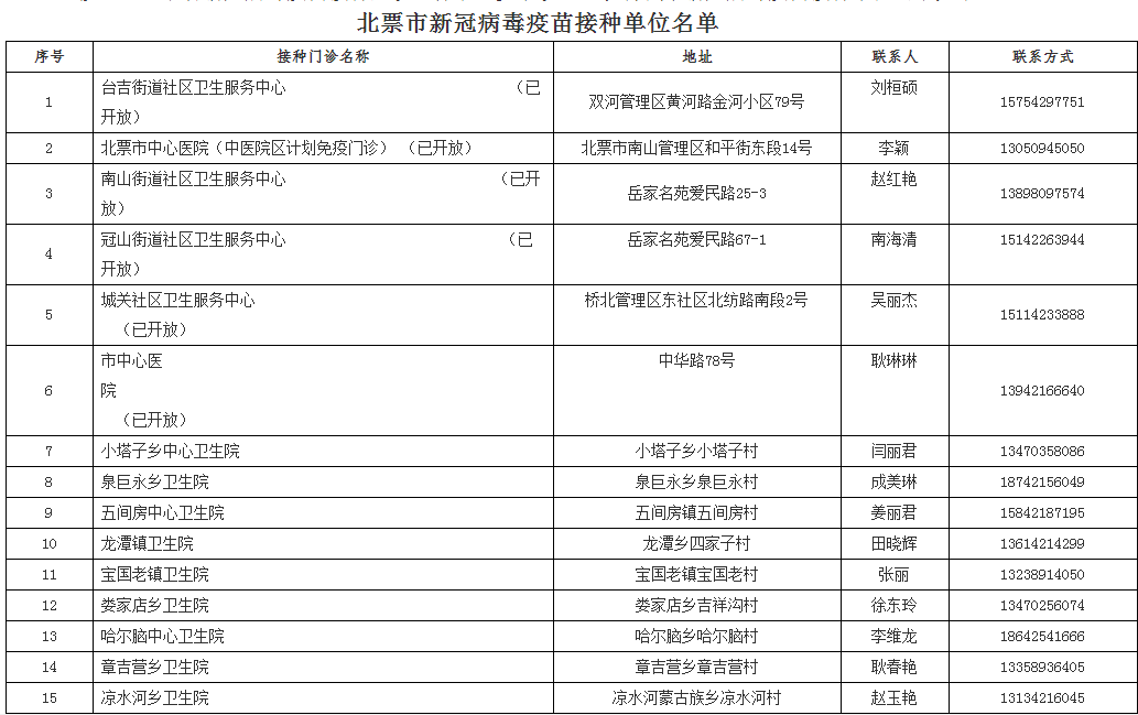 减肥药哪种好用