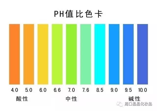 碱性染料显什么性