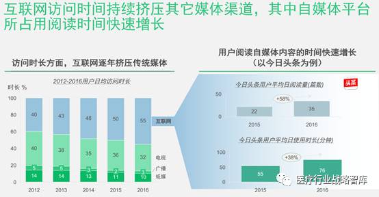 化学制冷袋可以用多久