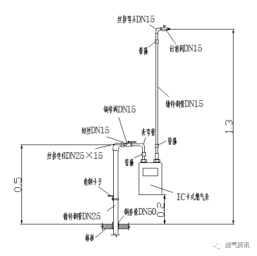 燃气照明灯