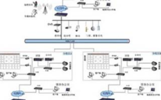 控制器解码器是干什么用的