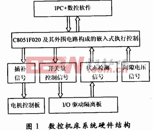 燃烧器是干什么的