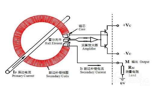 传感器实验霍尔式传感器