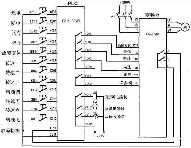 起动器的作用