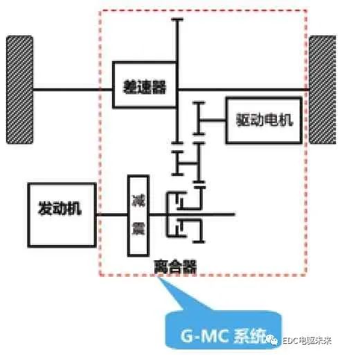 煤气表能包起来吗