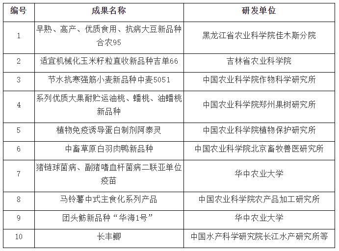 其它农产品与发酵器具的区别