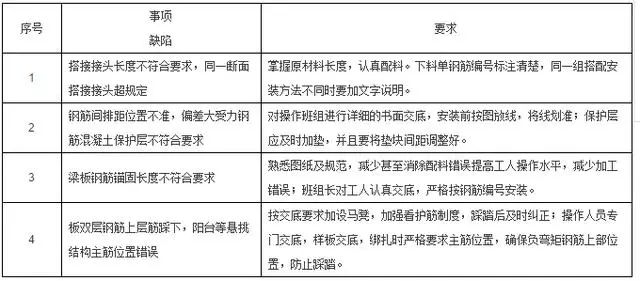 焊接和模具