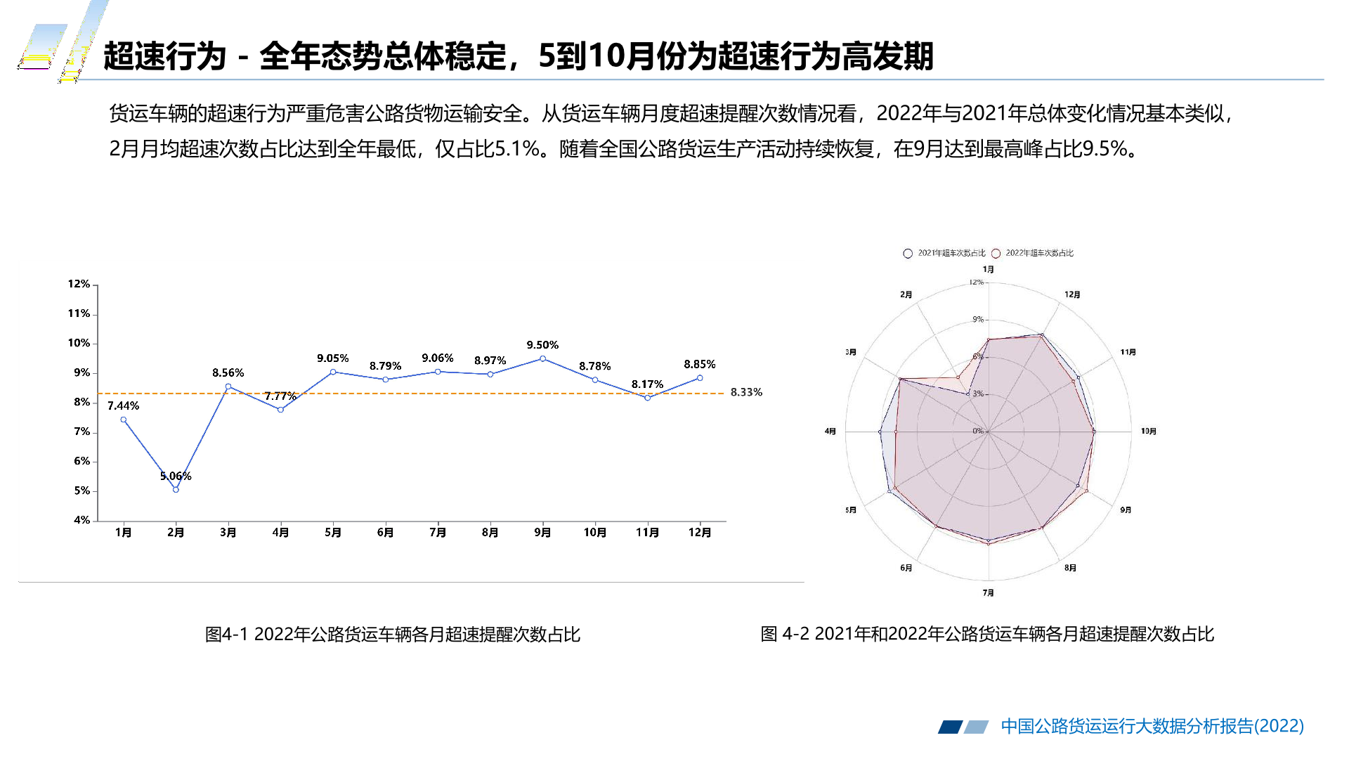 圆规使用说明书