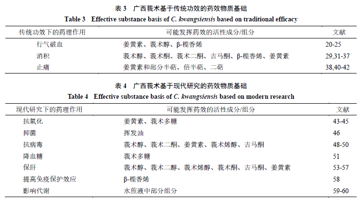 皮带化学成分