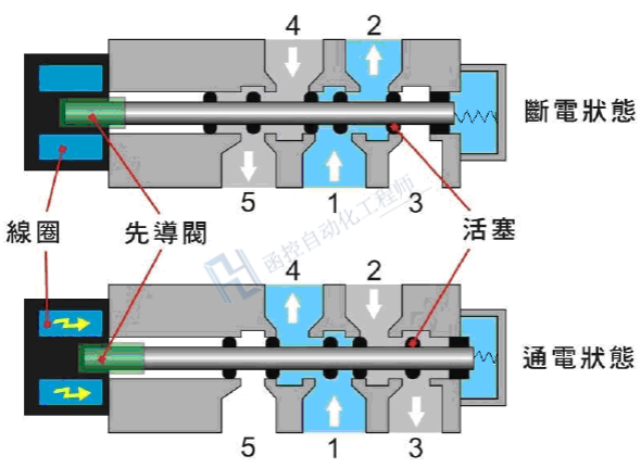 冷藏车电磁阀工作原理,冷藏车电磁阀工作原理与Harmony款车型资料详解,创新执行策略解读_绝版12.97.43